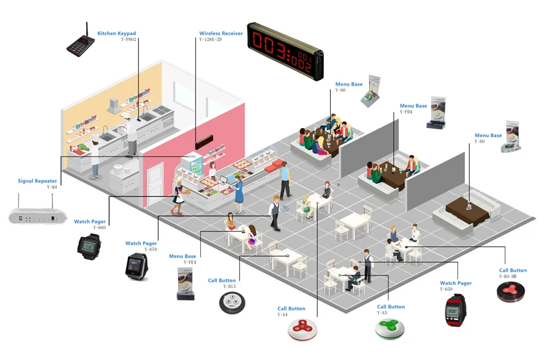 Wireless Communication System Table Call Bell Button For Restaurant