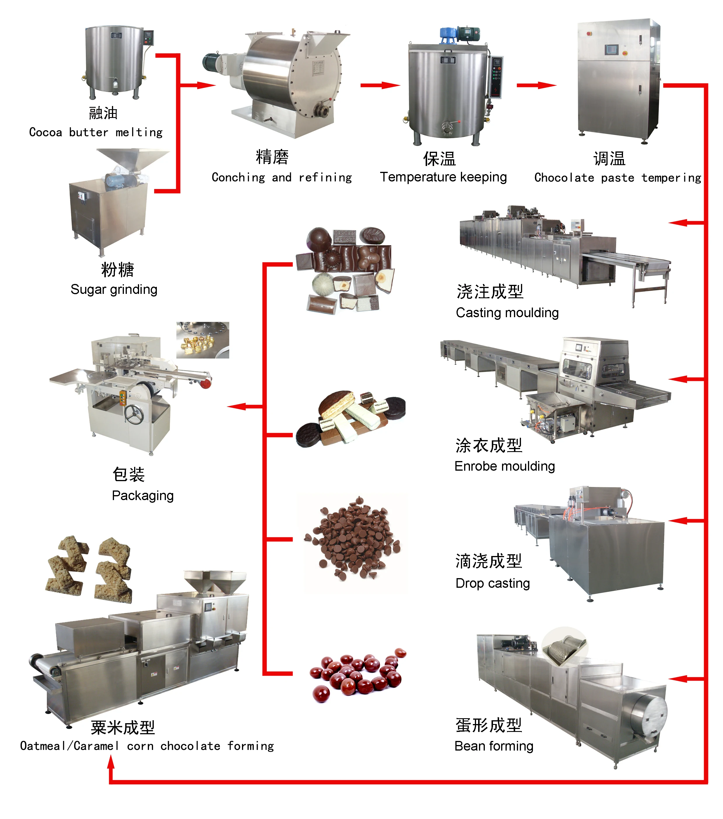 Commercial Chocolate Chips Depositor Machine