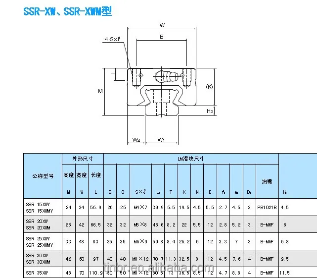 Details about   THK 220mm linear guide with 2 THK SSR15 carriages 