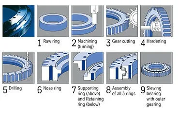 High quality 567411 cross roller slewing bearing 120x260x58mm