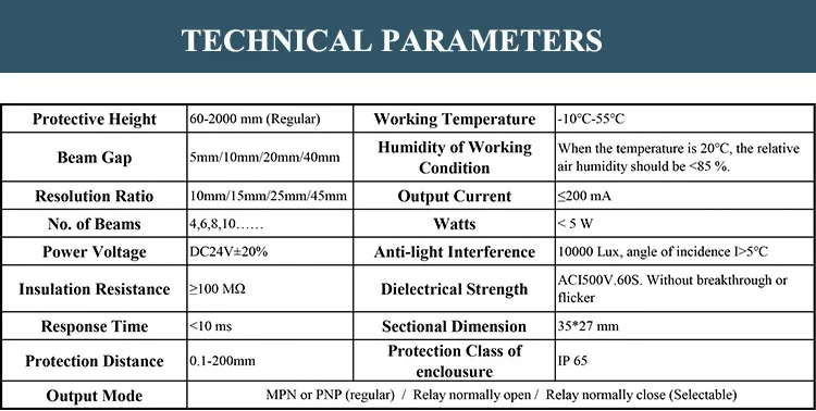 ELG parameters