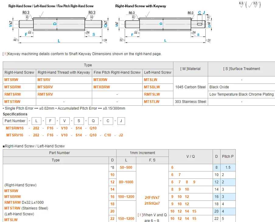 Misumi Lead Screws Both Ends Stepped Series Rmtsrv20[1501000/1]f[2