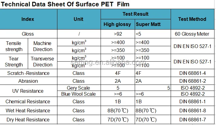 TECHNICAL DATA SHEET