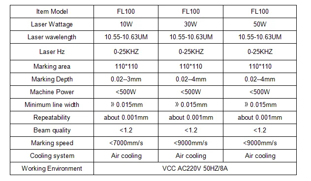 High Printing Speed 2050W Fiber Laser Marking Machine Flying Online Production Running Marking for PVC Water Pipe