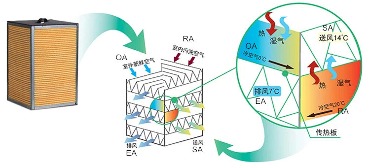 negative-pressure ventilation fan