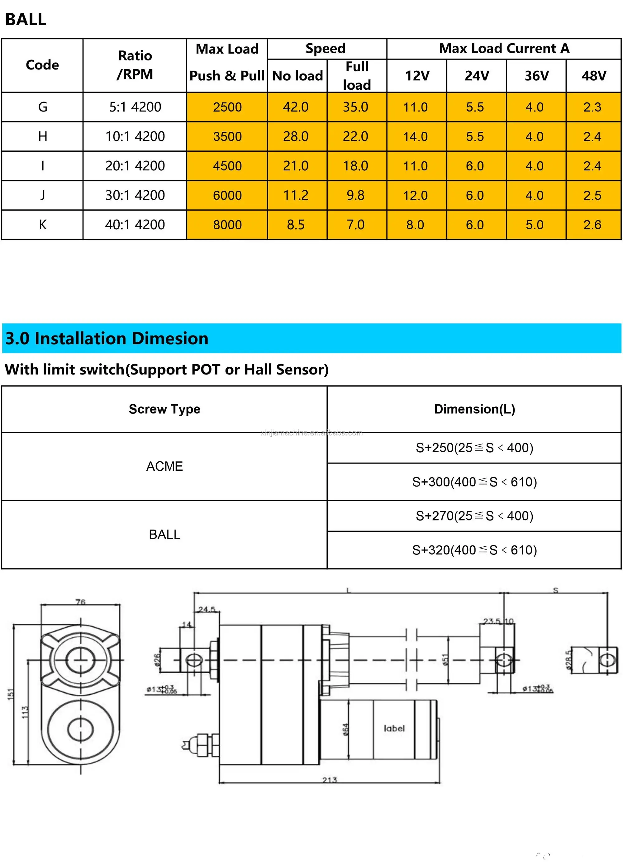 24v 12v Linear Actuator Ip65 Max.7000n 18" 24"36" Inch Linear Actuator