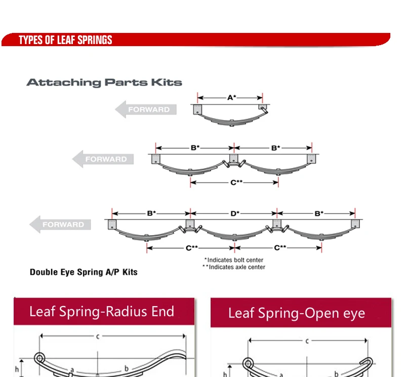 Trailer Leaf Spring Measurement Chart