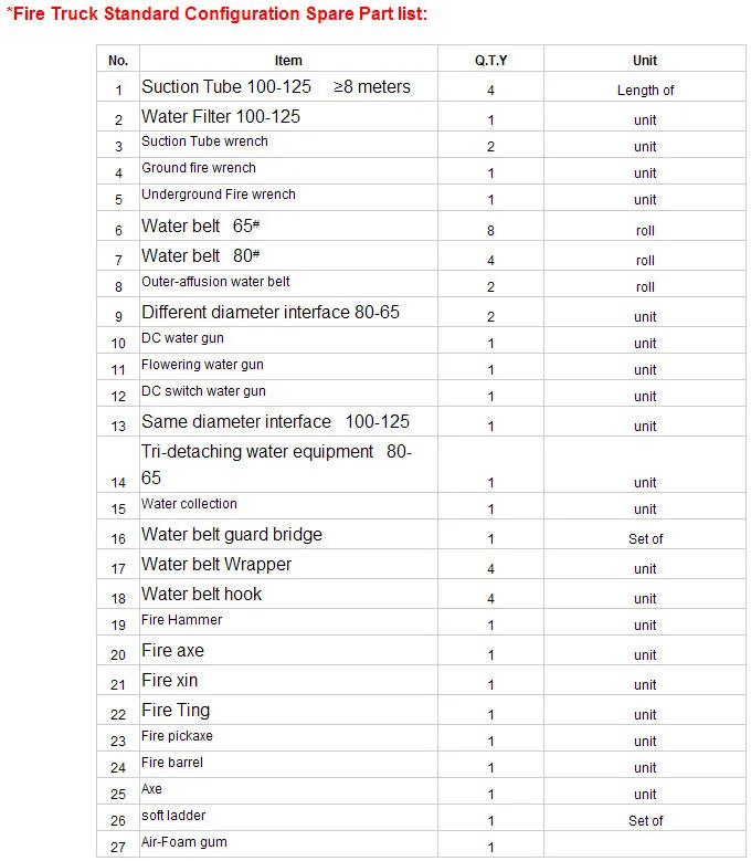 Fire Engine / Fire Trucks Standard Specification For Sale With Standard