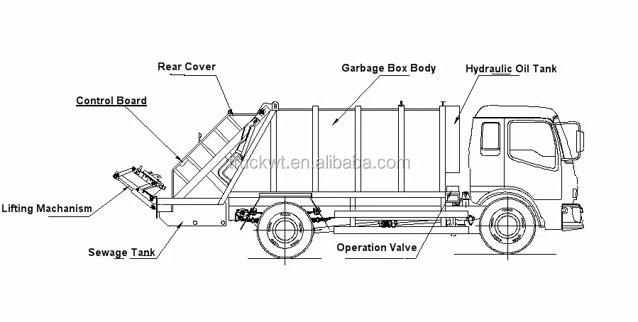 Euro4 Dongfeng Nuevo Camión Compactor De Basura De 8 Toneladas - Buy
