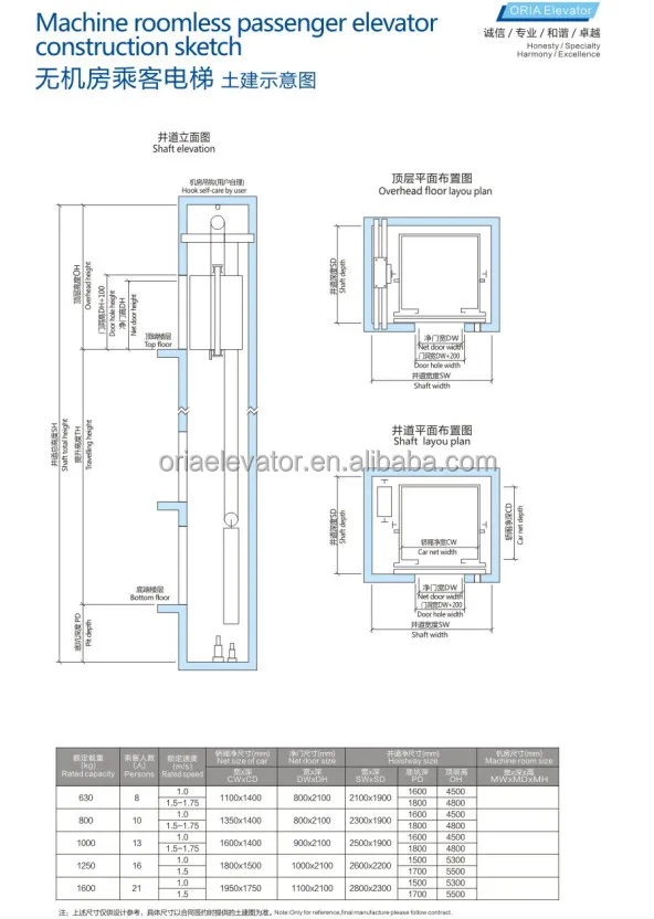 Hoge Snelheid Hydraulische Lift Personenlift Prijs - Buy 