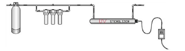 water uv sterilizer supplier