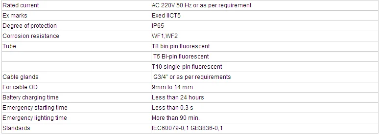 BHY recessed explosion-proof fluorescent light(IIC,tD,Ip65)