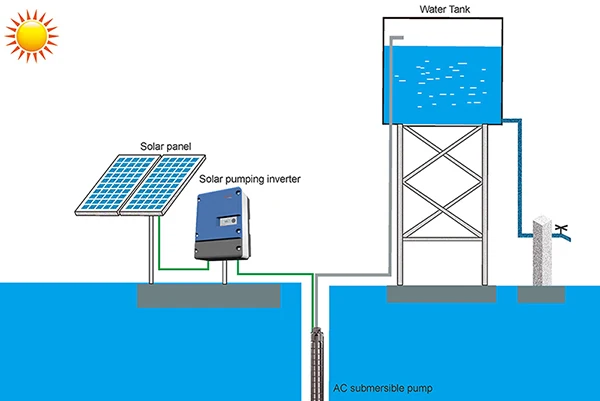 solar pump system-