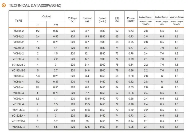 Electric Motor Hp Chart