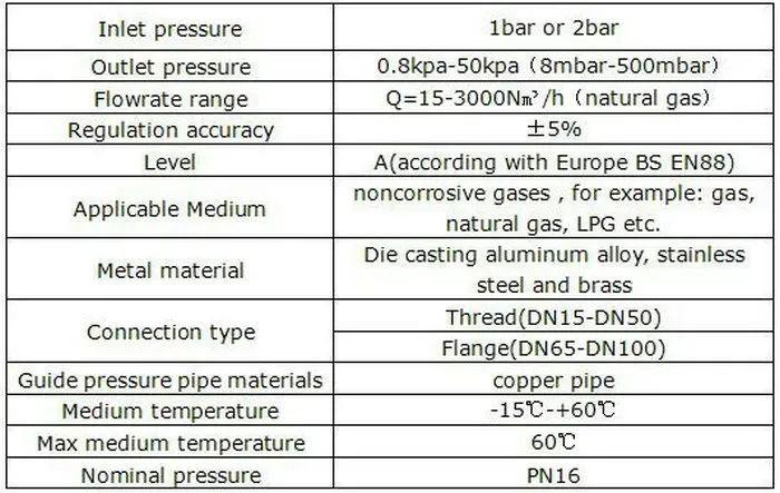 Safety Standard Aluminium Regulator With Reducing Pressure