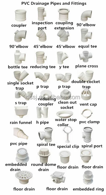 Civil Engineering: PVC Pipe Fittings Cheat Sheet StudyPK, 53% OFF