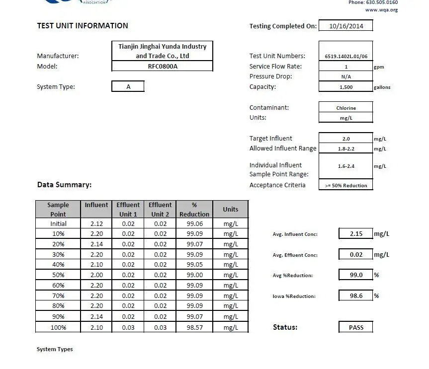 Fridge Water Filter Compatibility Chart