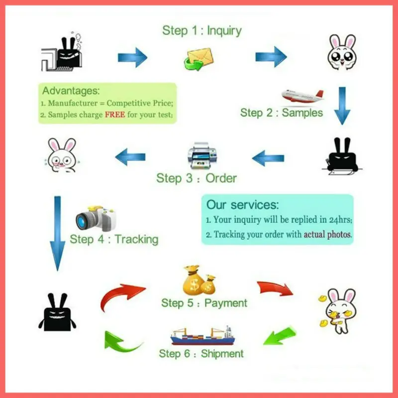 Automatic cable winder for earphone/cable winder retractable/earphone cable winder