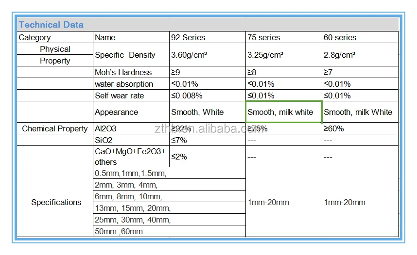 92%  Ceramic Grinding Balls Polishing Media Ceramic balls 