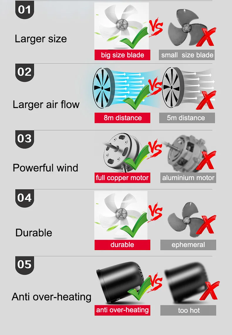 Fan, 220, 55 - detail 14