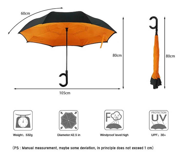 Зонтик схема. Фибергласс спицы у зонта. Зонт смарт h1 инструкция. Зонты сдвоенные Размеры. Параметры зонтик оператор circle.