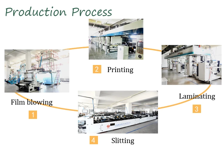 food packaging film