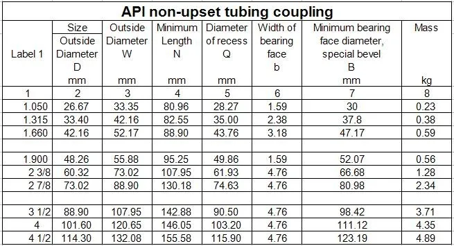 Api 5ct 2 7 / 8