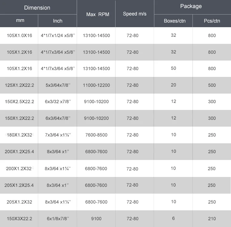 grinding disc specification