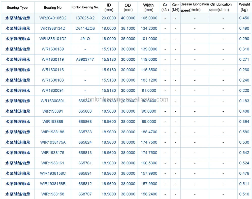 Water Pump/ Shaft Bearing /bwf3076b Bwf353 Buy Water Pump Bearing