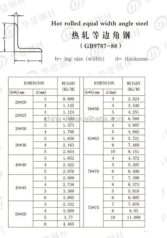 A36 Steel Angle Specification at Patricia Uren blog