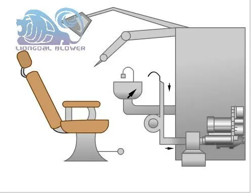 med suction