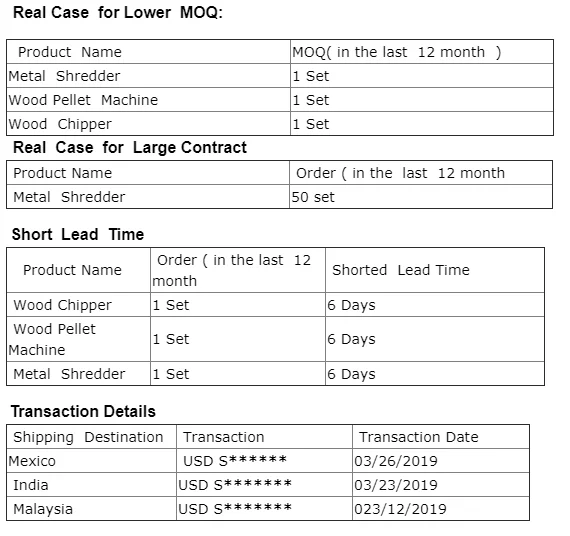 Air Conditioner Radiator Copper Plastic Separator Machine