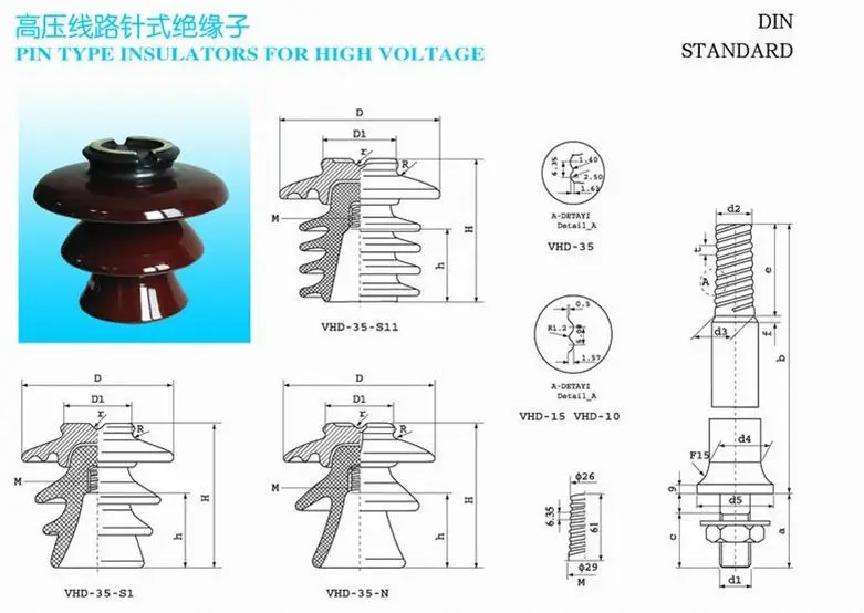 Types of Insulators. Isolated adopter using a Ceramic Insulator. Elements of Insulators Pin.