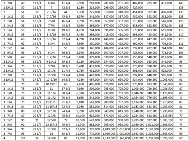 stud anchor chain size -2