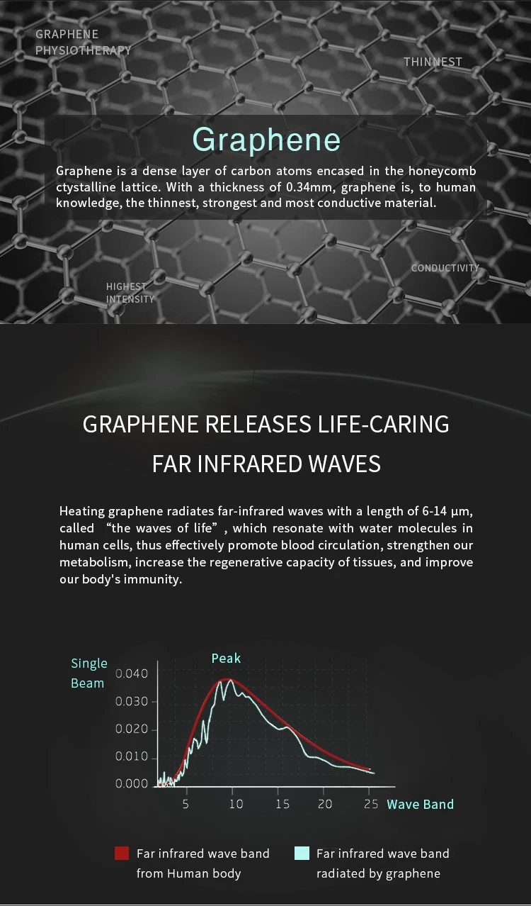 Graphene Usb Memory Foam Car Heating Cushion Rechargeable Battery Powered Heated Car Seat Cushion