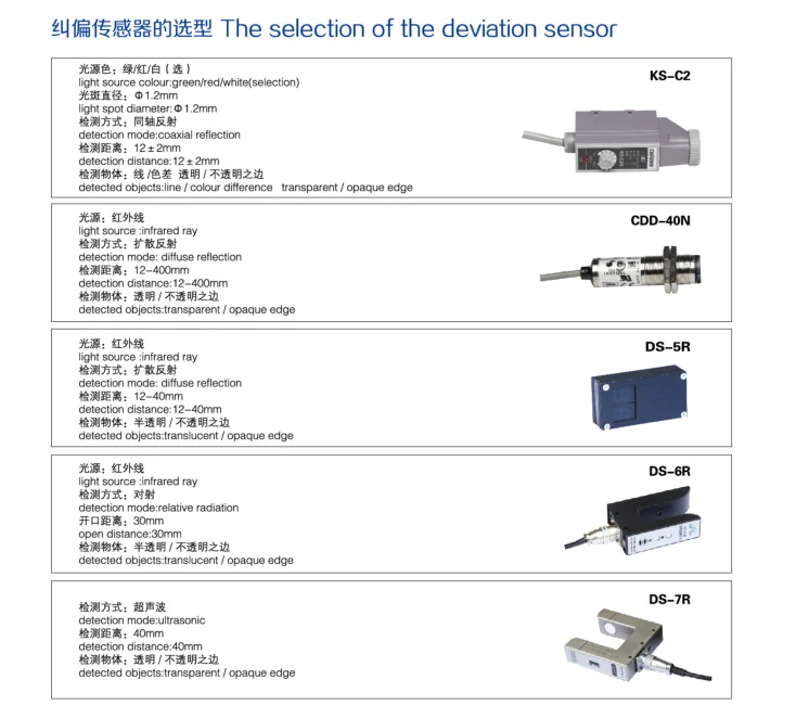 epc-dy eletro-hydraulic deviation control system