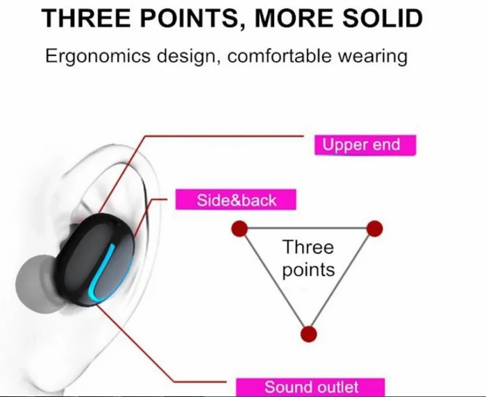Waterproof IPX 5 Bluetooth 5.0 Mini Wireless Stereo Earphones With Charging Box Single Earbud HBQ-Q32