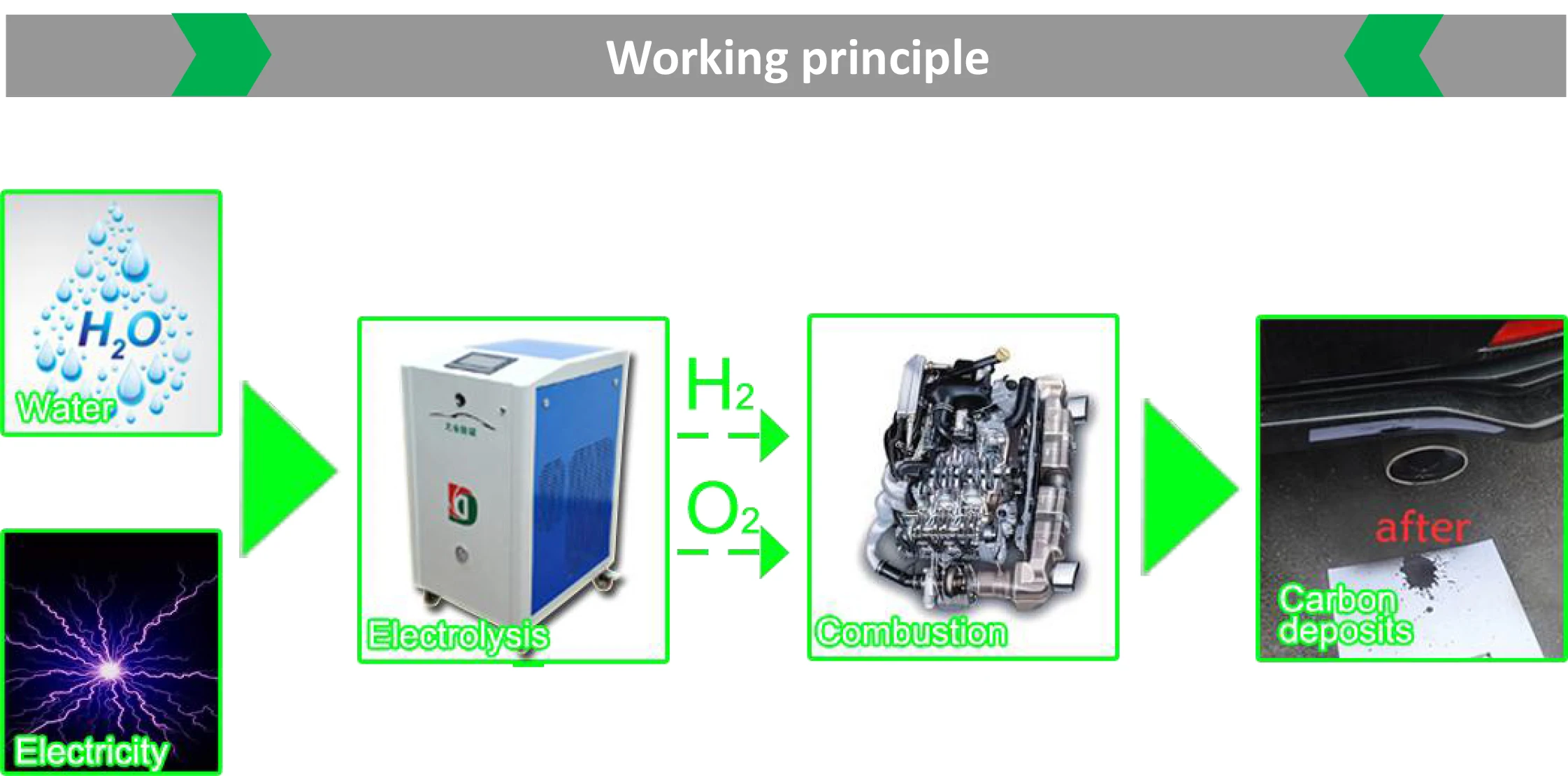 4-2 HHO carbon cleaning.jpg