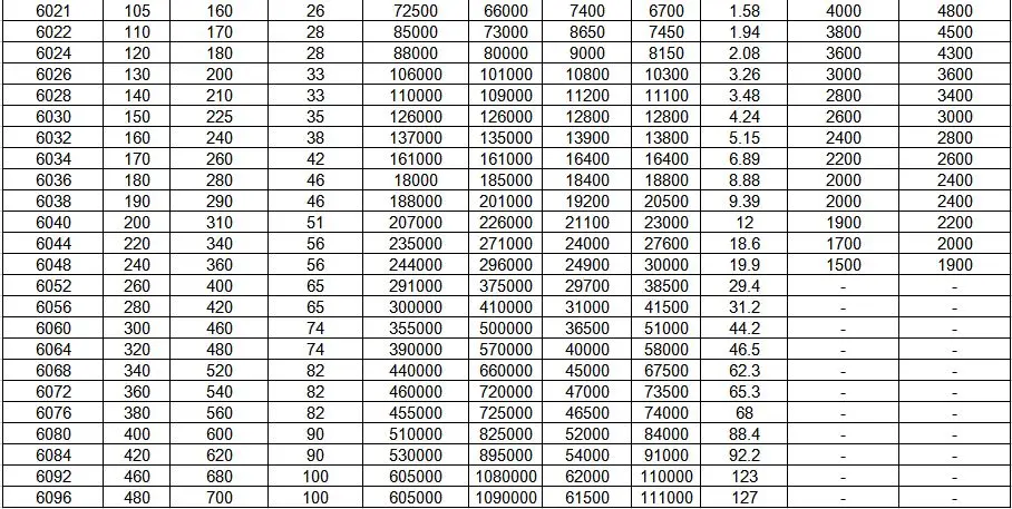 6000 2