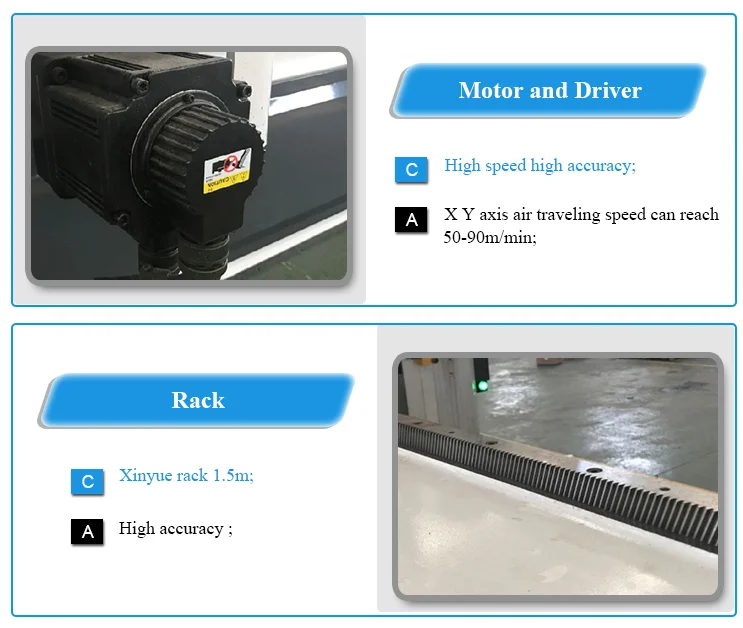 China Aluminum Acrylic Cutting 1325 Atc Wood Cnc Router Machine
