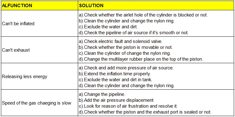 30L~500L Air cannon, Air flow-aiding machine or Block clearer