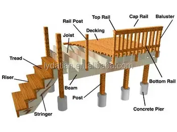 Dek Block Piers Deck Block Shed - Buy Deck Block Piers ...