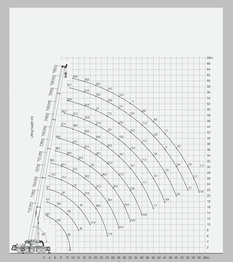 Sany Sac2500 250 Ton Six section Boom 73 M For Heavy Mobile Crane 