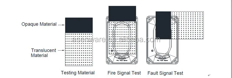 ir beam smoke detector