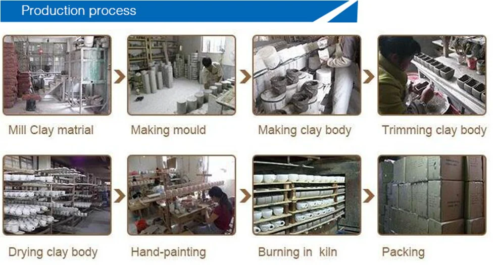 ceramic production process.png