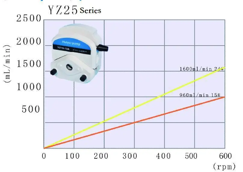 YZ25 PUMP HEAD.JPG