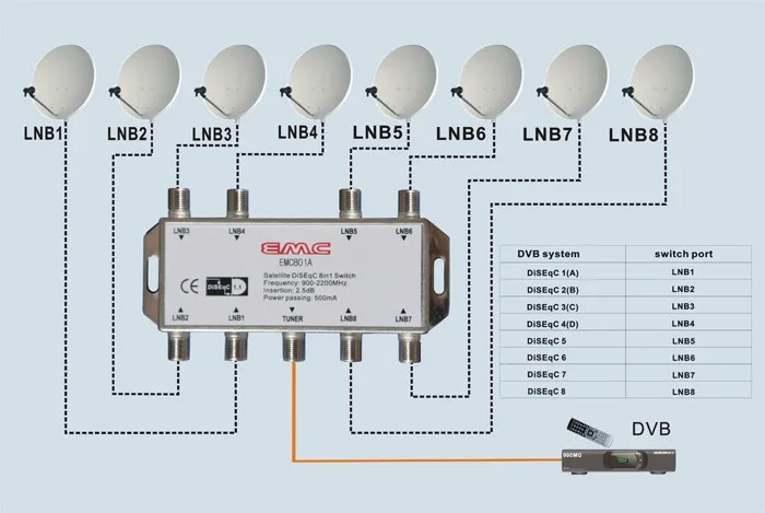 8in 1out Satellite Diseqc Switch 8x1 Switch Emc801a - Buy 8x1 Diseqc ...