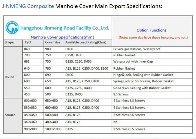 Chamber Loading Class 600X600 Light Square Sewer Drain Cover EN124 A15 Composite