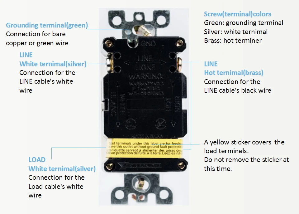 Shanghai Linsky 15a 125v Self Test Gfci Outlet With Tamper Resistant ...