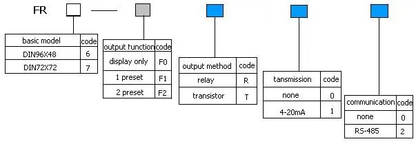 FR meter order info